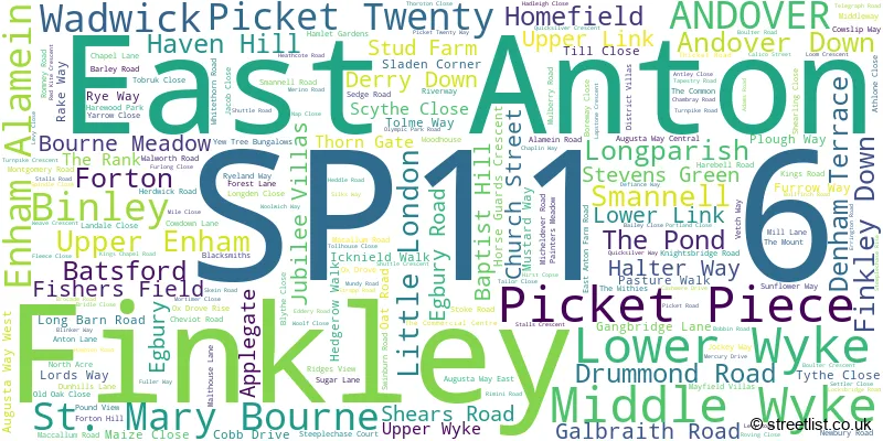 A word cloud for the SP11 6 postcode